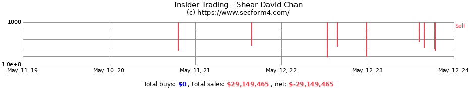 Insider Trading Transactions for Shear David Chan