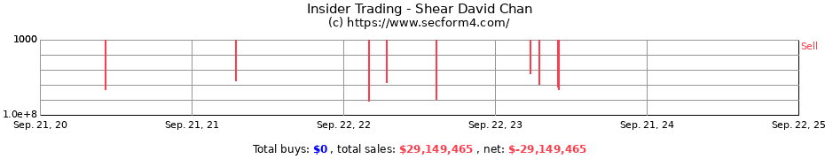 Insider Trading Transactions for Shear David Chan