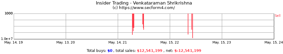 Insider Trading Transactions for Venkataraman Shrikrishna