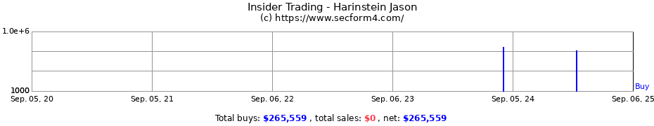 Insider Trading Transactions for Harinstein Jason