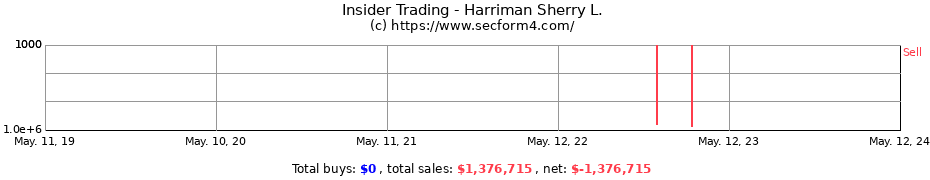 Insider Trading Transactions for Harriman Sherry L.