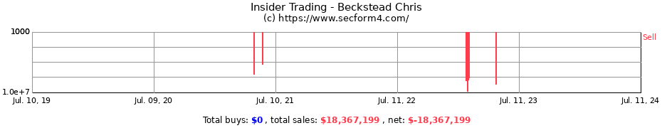Insider Trading Transactions for Beckstead Chris