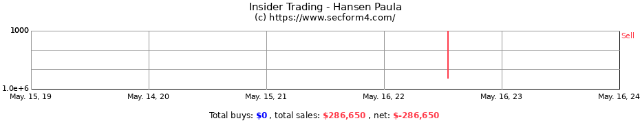 Insider Trading Transactions for Hansen Paula
