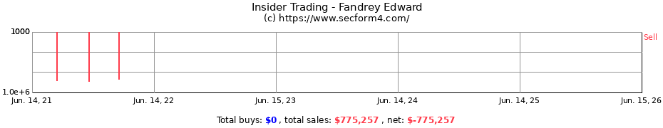 Insider Trading Transactions for Fandrey Edward