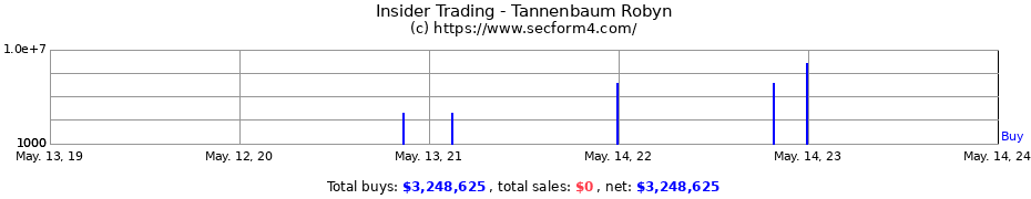Insider Trading Transactions for Tannenbaum Robyn