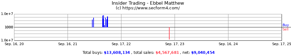 Insider Trading Transactions for Ebbel Matthew