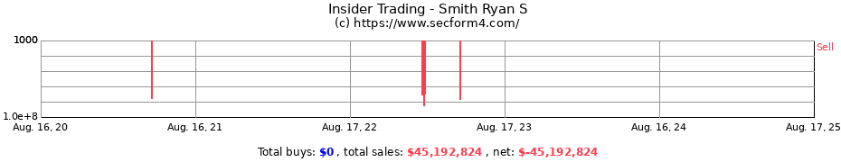 Insider Trading Transactions for Smith Ryan S