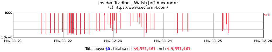 Insider Trading Transactions for Walsh Jeff Alexander