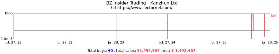 Insider Trading Transactions for Kanzhun Ltd