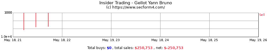 Insider Trading Transactions for Gellot Yann Bruno