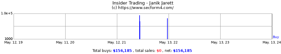 Insider Trading Transactions for Janik Jarett
