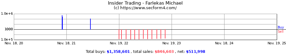 Insider Trading Transactions for Farlekas Michael