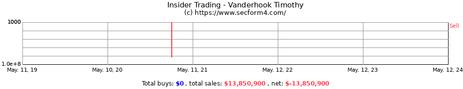 Insider Trading Transactions for Vanderhook Timothy