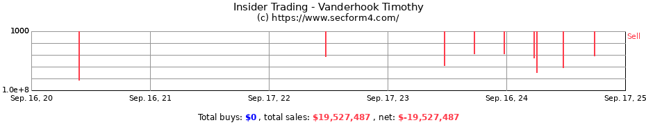 Insider Trading Transactions for Vanderhook Timothy