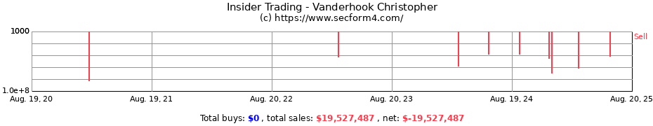 Insider Trading Transactions for Vanderhook Christopher