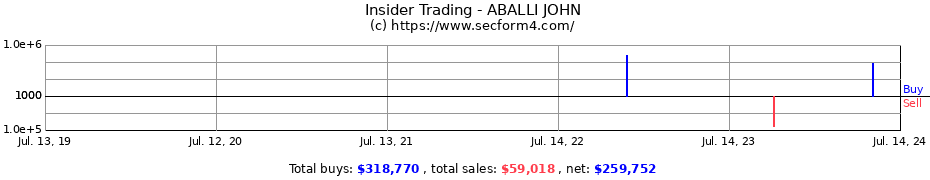 Insider Trading Transactions for ABALLI JOHN