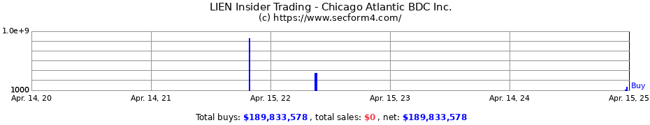 Insider Trading Transactions for Silver Spike Investment Corp.