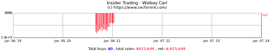 Insider Trading Transactions for Walkey Carl