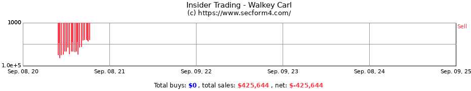 Insider Trading Transactions for Walkey Carl