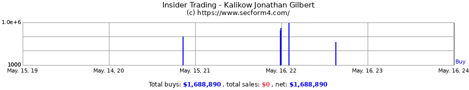Insider Trading Transactions for Kalikow Jonathan Gilbert