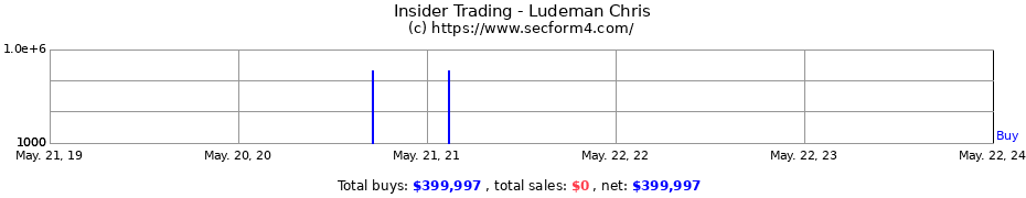 Insider Trading Transactions for Ludeman Chris
