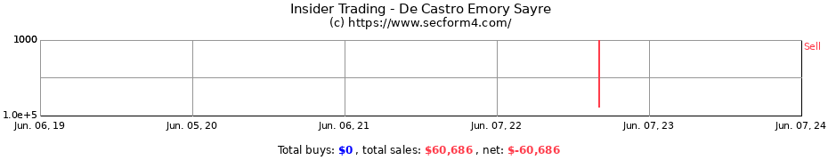 Insider Trading Transactions for De Castro Emory Sayre