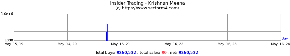 Insider Trading Transactions for Krishnan Meena