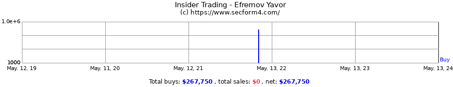 Insider Trading Transactions for Efremov Yavor