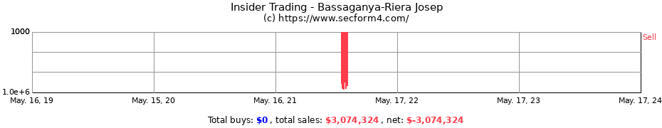 Insider Trading Transactions for Bassaganya-Riera Josep