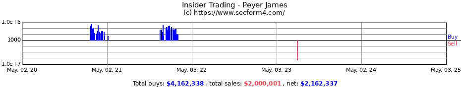 Insider Trading Transactions for Peyer James