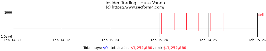 Insider Trading Transactions for Huss Vonda