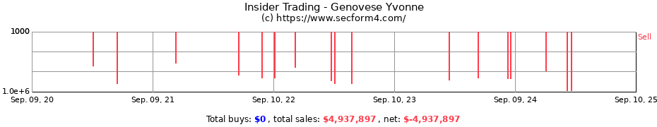 Insider Trading Transactions for Genovese Yvonne