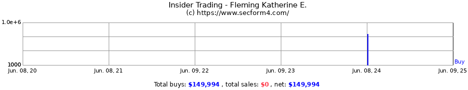 Insider Trading Transactions for Fleming Katherine E.