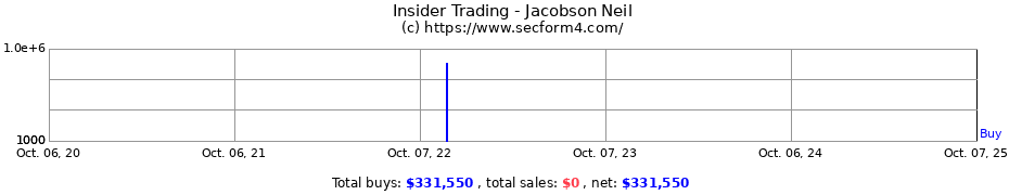 Insider Trading Transactions for Jacobson Neil