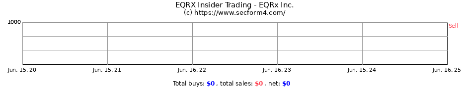 Insider Trading Transactions for EQRx Inc.