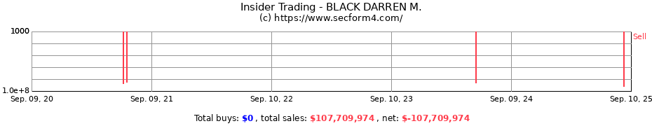 Insider Trading Transactions for BLACK DARREN M.