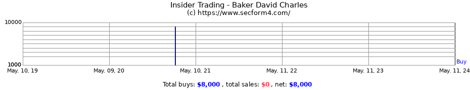 Insider Trading Transactions for Baker David Charles