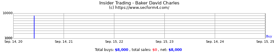 Insider Trading Transactions for Baker David Charles