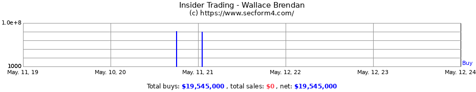 Insider Trading Transactions for Wallace Brendan