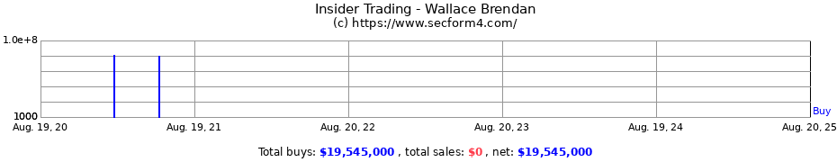 Insider Trading Transactions for Wallace Brendan