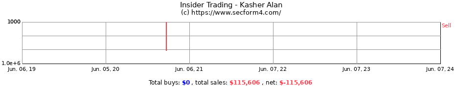Insider Trading Transactions for Kasher Alan