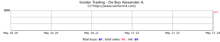 Insider Trading Transactions for De Boo Alexander A.