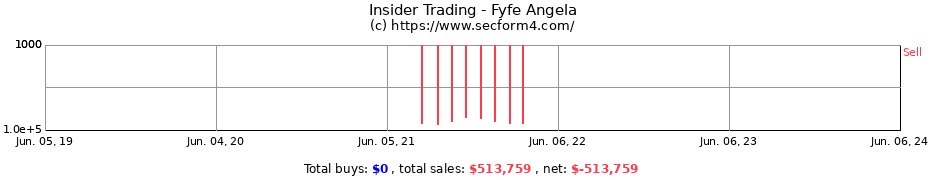 Insider Trading Transactions for Fyfe Angela