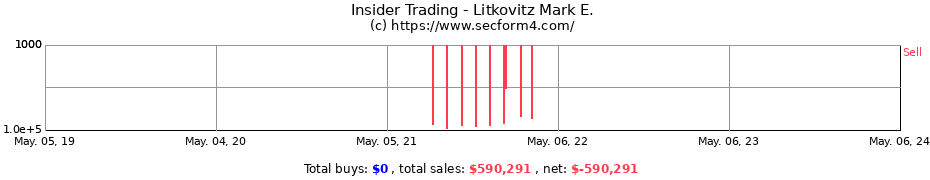 Insider Trading Transactions for Litkovitz Mark E.