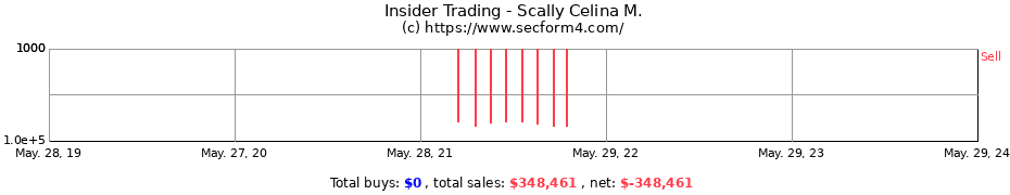 Insider Trading Transactions for Scally Celina M.