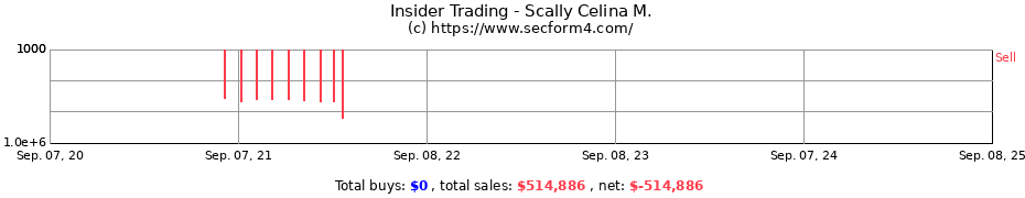 Insider Trading Transactions for Scally Celina M.