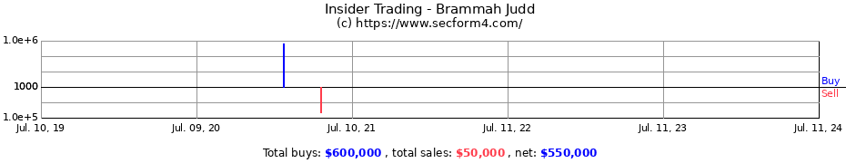 Insider Trading Transactions for Brammah Judd