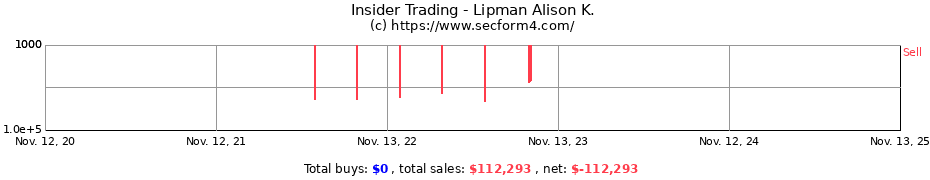 Insider Trading Transactions for Lipman Alison K.