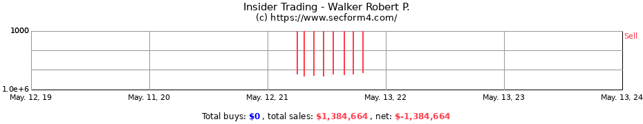 Insider Trading Transactions for Walker Robert P.