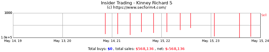 Insider Trading Transactions for Kinney Richard S